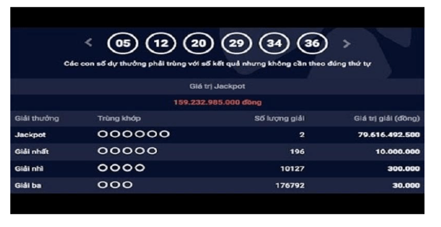 Xổ số Vietlott 33win